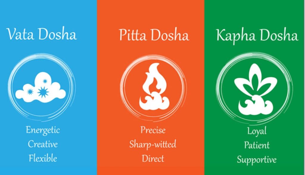 Doshas- Vata, Pitta, Kapha